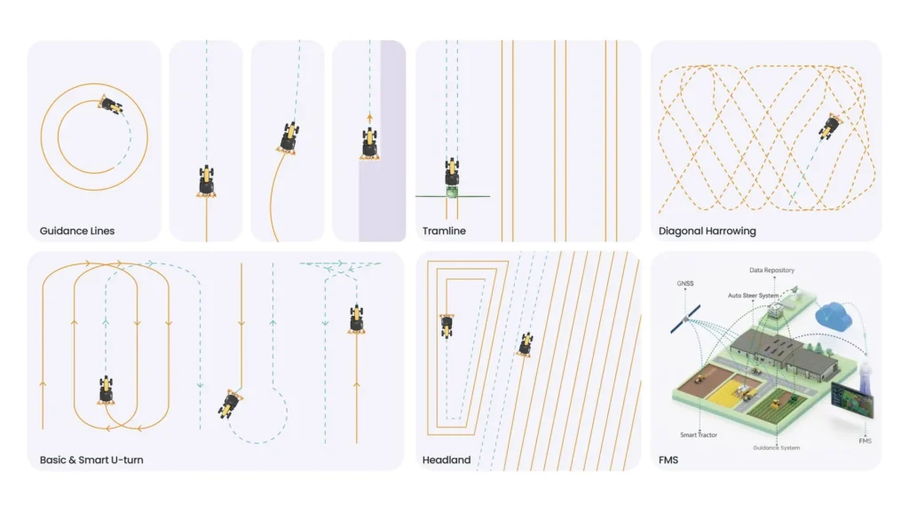 fjd-at2-max-funkcionalnosti-konta